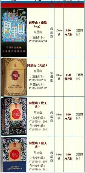 热点讨论!阿里山香烟的价格及其品牌历史批发厂家“第39591期” - 2 - AH香烟货源网