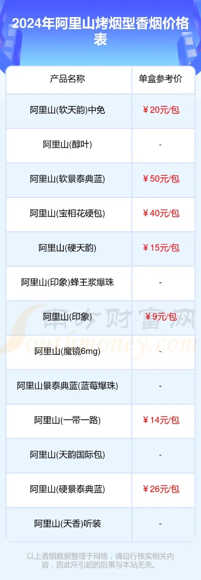 热点讨论!阿里山香烟的价格及其品牌历史批发厂家“第39591期” - 3 - AH香烟货源网