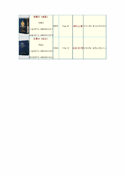 快评专报!芙蓉王香烟，品质与价格的完美结合“第43444期” - 2 - AH香烟货源网