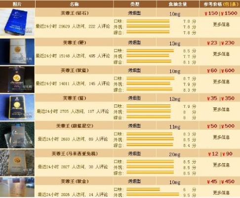快评专报!芙蓉王香烟，品质与价格的完美结合“第43444期” - 3 - AH香烟货源网