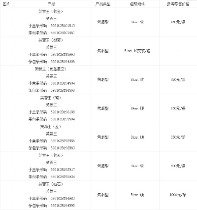快评专报!芙蓉王香烟，品质与价格的完美结合“第43444期” - 4 - AH香烟货源网