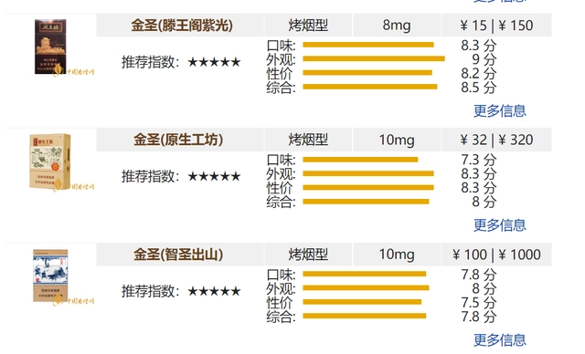 2020金圣烟_金圣香烟_香烟金圣