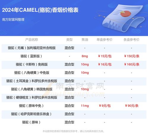 快评专报!camel香烟，CAMEL香烟绿标“第17381期” - 3 - AH香烟货源网