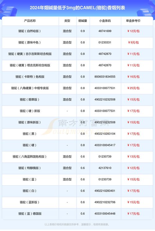 快评专报!camel香烟，CAMEL香烟绿标“第17381期” - 5 - AH香烟货源网