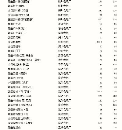 细探红梅硬虹香烟品牌甄选与安全购买指南 - 4 - AH香烟货源网