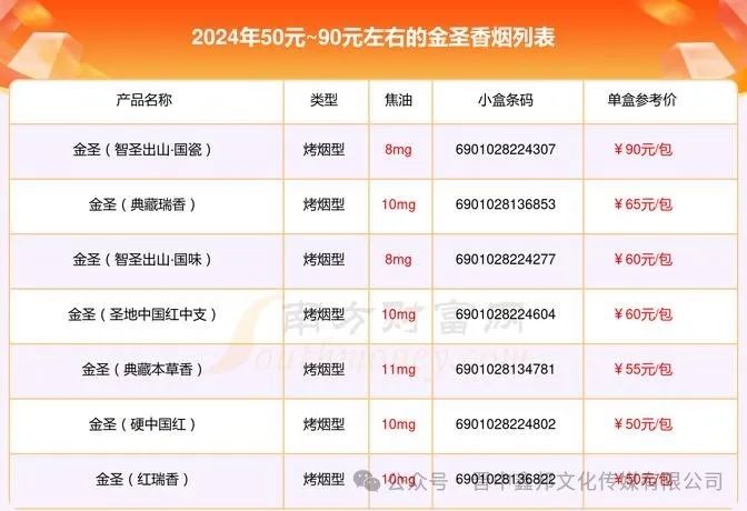 香烟金圣_金圣香烟_金圣金圣香烟