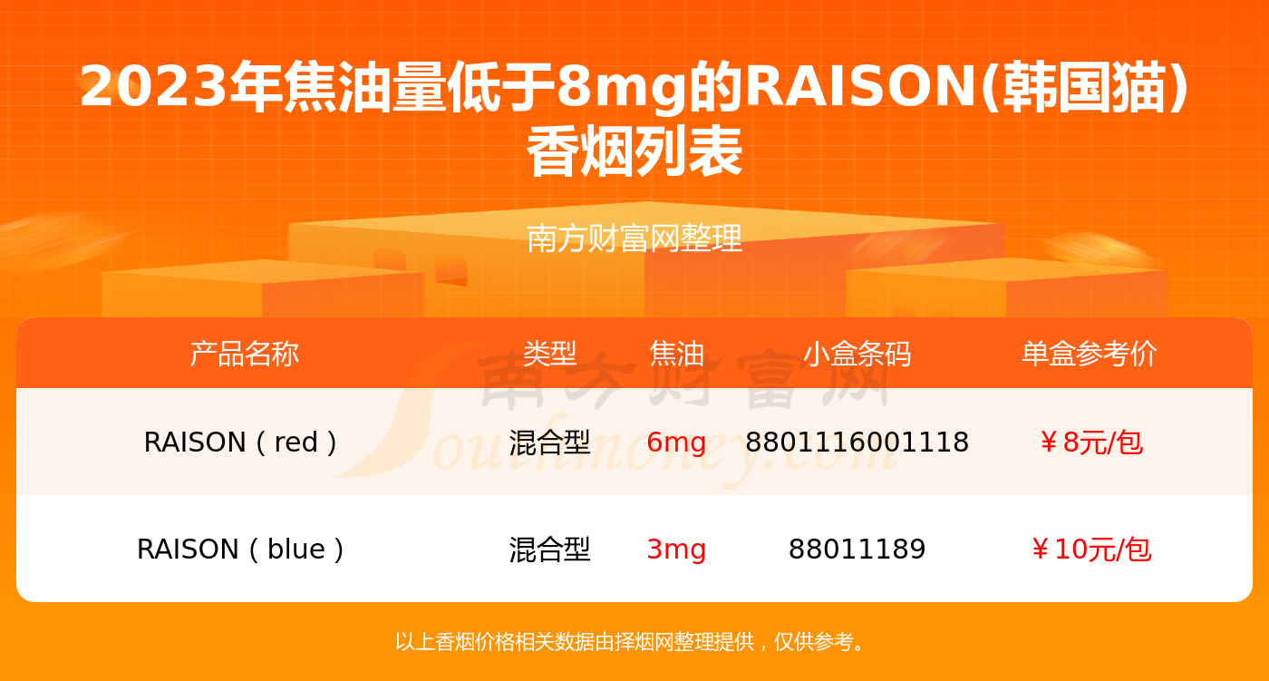 香烟网_RAISON香烟_香烟英文