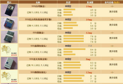 细探云烟软小熊猫香烟的市场现状 - 4 - AH香烟货源网