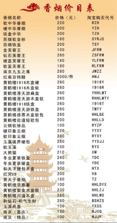 探索石林全硬深蓝云霄烟选购全攻略 - 3 - AH香烟货源网