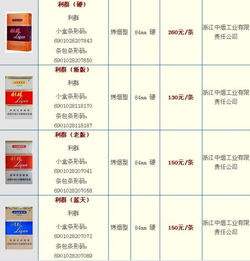 深入解析羊城硬红云霄烟的进货秘密 - 3 - AH香烟货源网