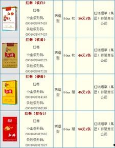 最新头条!三峡香烟价格表“第5220期” - 5 - AH香烟货源网