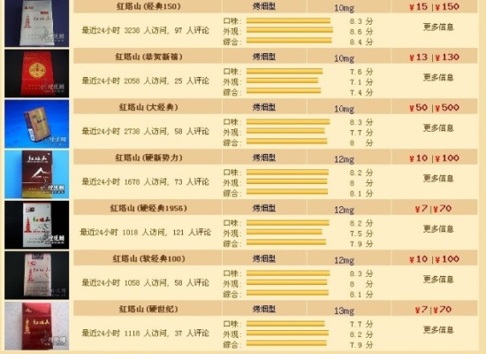 红塔山香烟价格及图片大全：最完整版 - 2 - 635香烟网