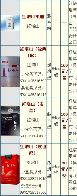 红塔山香烟价格及图片大全：最完整版 - 4 - 635香烟网