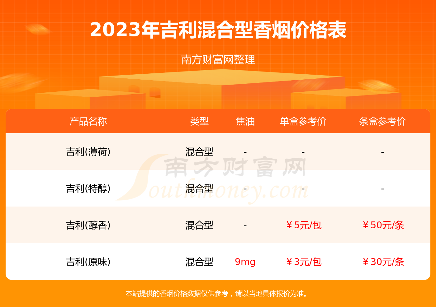 狮牌香烟_狮牌香烟官网_狮烟多少钱