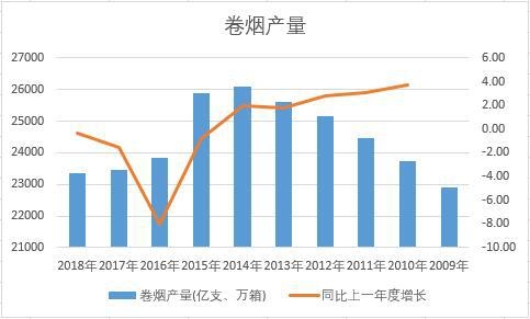 雄狮香烟_香烟雄狮多少钱_香烟雄狮红价格图片