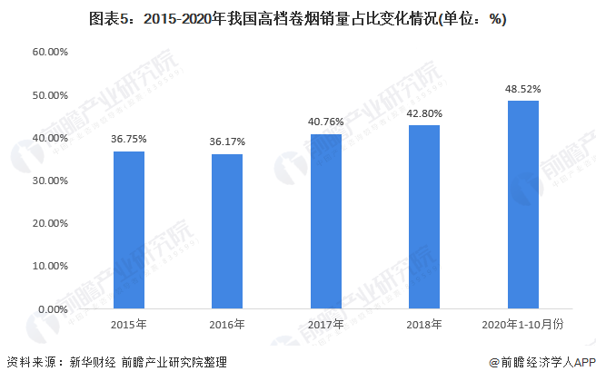 雄狮香烟_香烟雄狮红价格图片_香烟雄狮多少钱