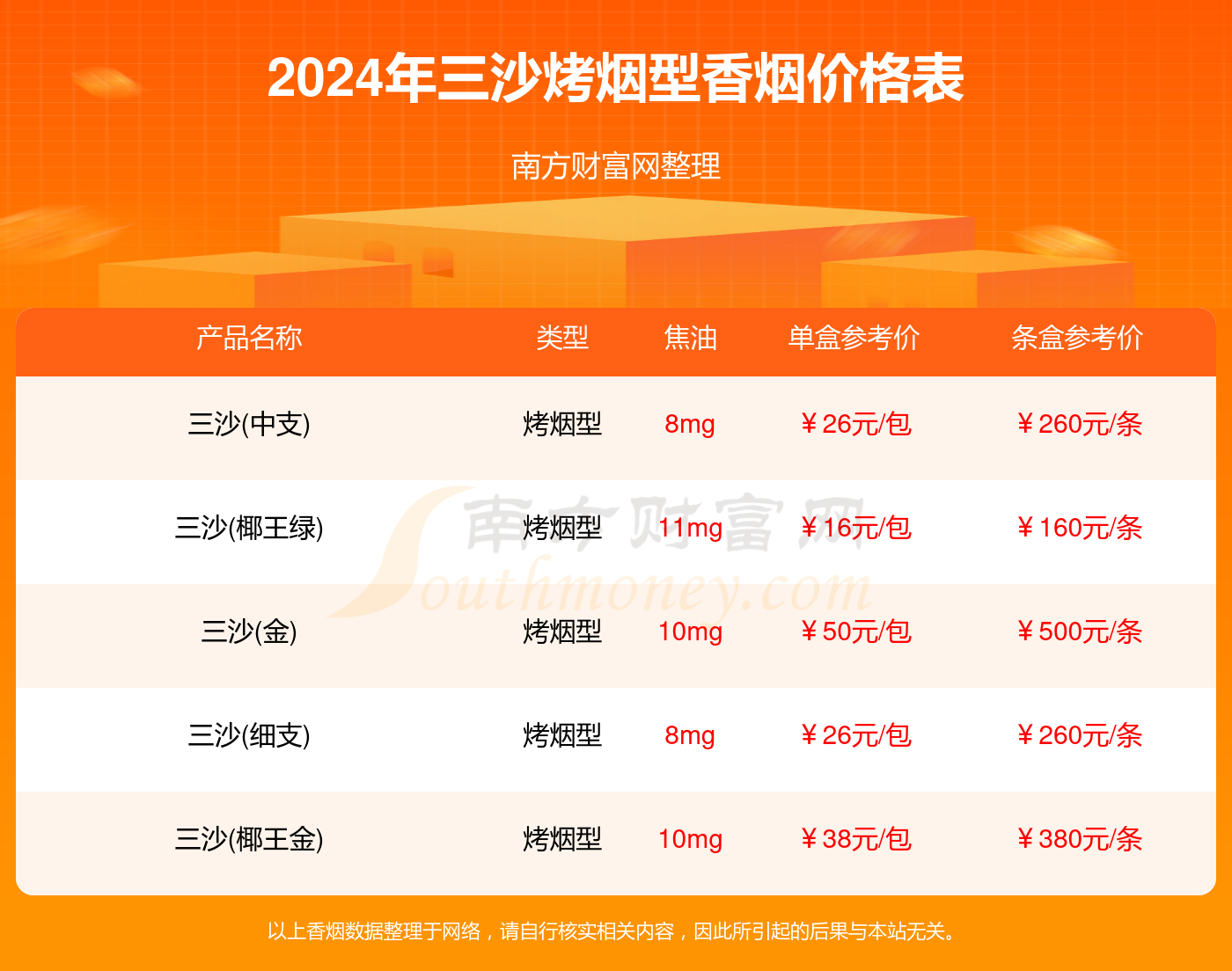 椰王香烟_香烟椰王多少钱一包_香烟椰王价格