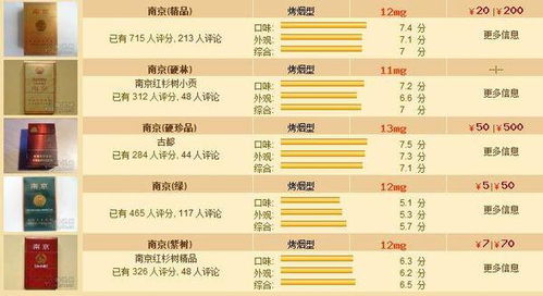 探索三峡MX10烟民真实体验,一手货源深度剖析 - 3 - AH香烟货源网