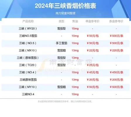 深入解析！三峡MY10香烟的市场行情 - 2 - AH香烟货源网