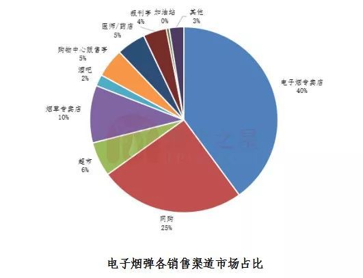 外国烟代购渠道_代购国外香烟_代购外国烟渠道有哪些