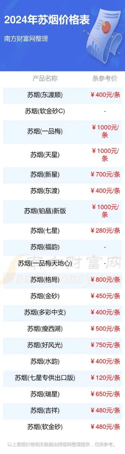 精选宝岛香烟的市场现状 - 2 - 安好香烟网