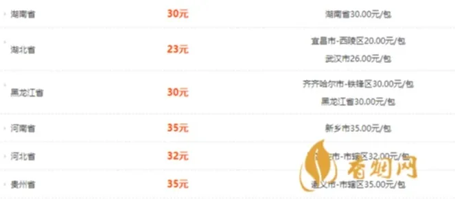 精选宝岛香烟的市场现状 - 3 - 安好香烟网