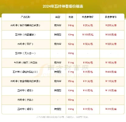 深度解析!五叶神香烟费用，软盒五叶神香烟费用“第9432期” - 3 - AH香烟货源网