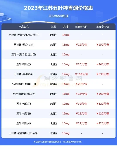 深度解析!五叶神香烟费用，软盒五叶神香烟费用“第9432期” - 4 - AH香烟货源网