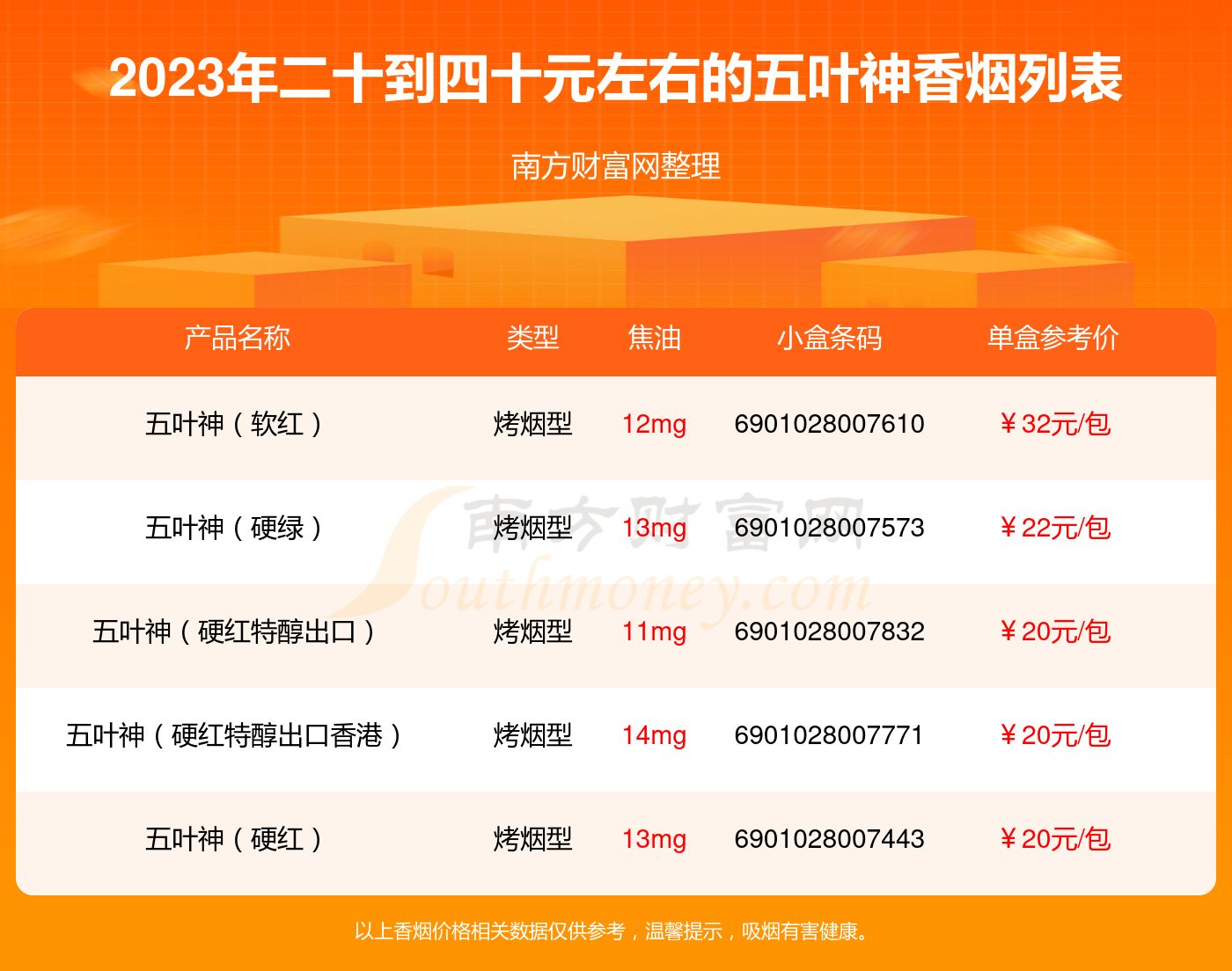 香烟五叶神是哪里的烟_五叶神香烟_香烟五叶神怎么辨别真假
