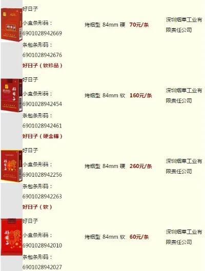 新消息!好日子香烟费用？双喜牌好日子香烟费用！“第9015期” - 2 - AH香烟货源网
