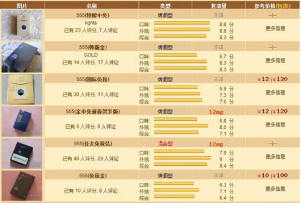 细探好猫千年帝都香烟的市场现状 - 3 - AH香烟货源网
