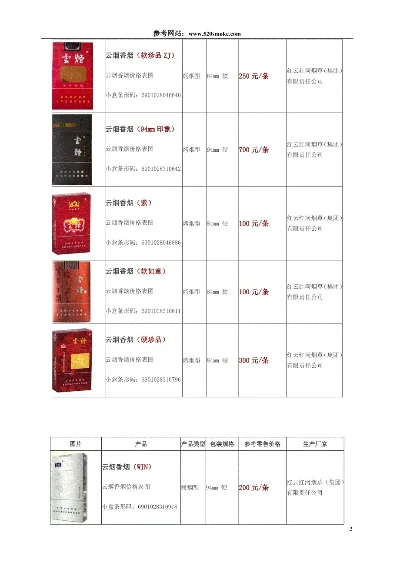 深入解析好猫千年帝都香烟的市场行情 - 2 - AH香烟货源网