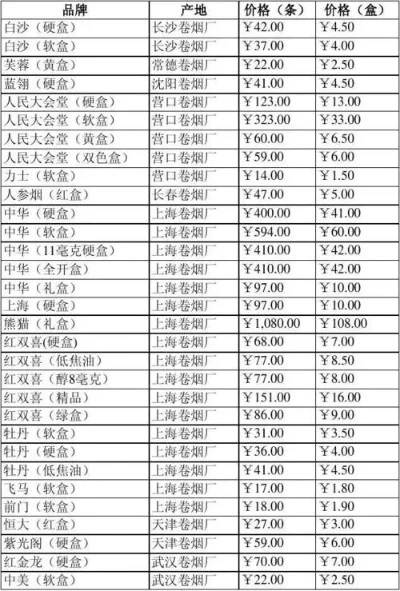 深入解析好猫千年帝都香烟的市场行情 - 3 - AH香烟货源网