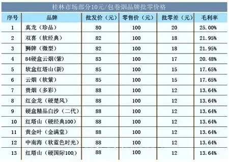深度解析！甲天下漓江香烟的低价批发指南 - 3 - AH香烟货源网