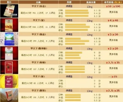 深度解析！甲天下漓江香烟的低价批发指南 - 4 - AH香烟货源网