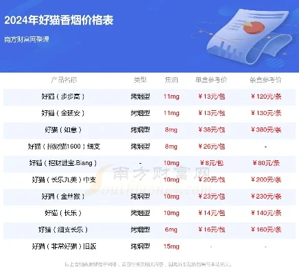 探索！好猫千年帝都香烟的市场行情 - 2 - 安好香烟网
