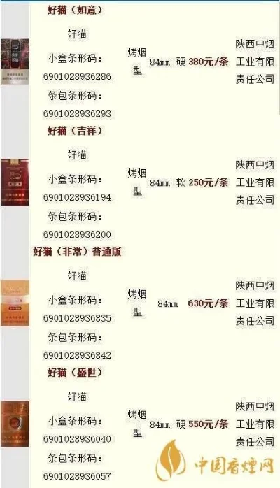 探索！好猫千年帝都香烟的市场行情 - 3 - 安好香烟网
