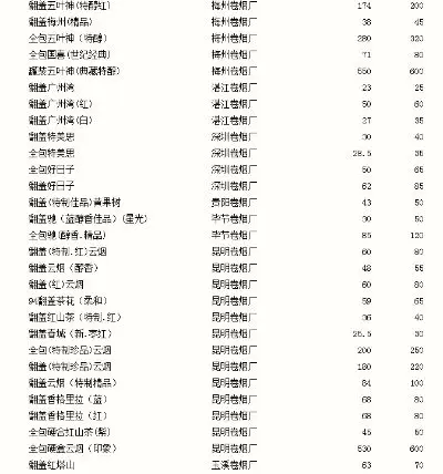 探索黄山红渡江香烟货源地址一览 - 2 - AH香烟货源网