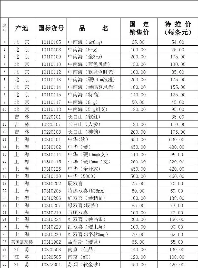 探索黄山红渡江香烟货源地址一览 - 3 - AH香烟货源网