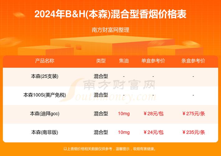 香烟甲天下图片_香烟甲天下所有品牌_甲天下香烟