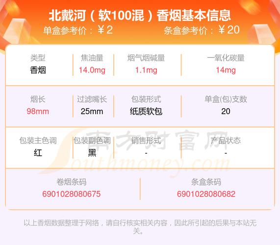 北戴河香烟100元1包_北戴河香烟价格表图20_北戴河香烟