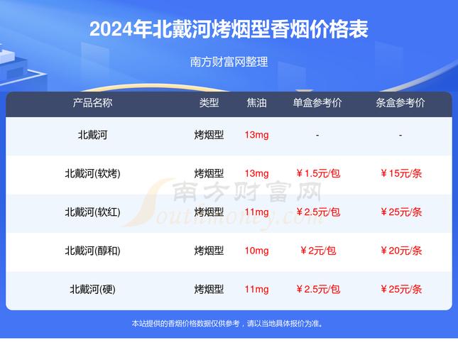 北戴河香烟价格表图20_北戴河香烟_北戴河香烟100元1包