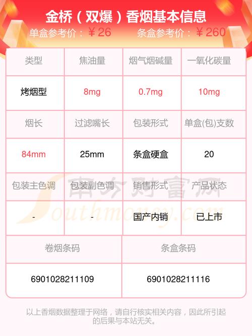 香烟金桥蓝牌_香烟金桥爆珠_金桥香烟