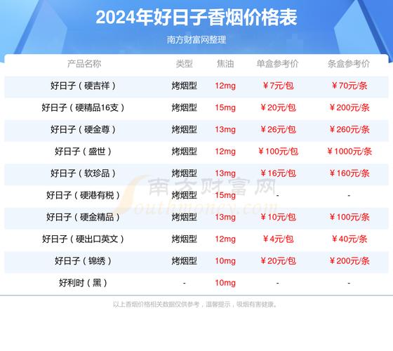红金龙香烟_香烟红金龙所有品牌及价格_香烟红金龙多少钱一盒
