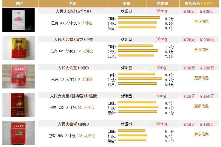 人民大会堂香烟_香烟人民大会堂哪里产的_香烟人民大会堂细支多少钱一包