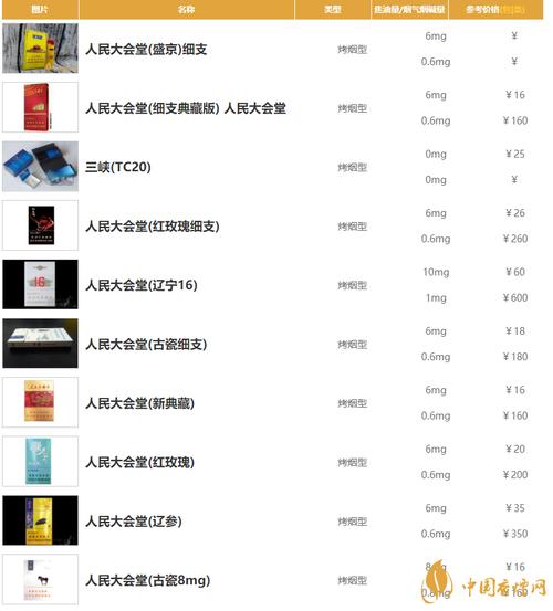 香烟人民大会堂细支多少钱一包_人民大会堂香烟_香烟人民大会堂哪里产的