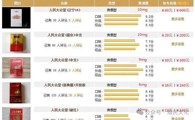 人民大会堂香烟_香烟人民大会堂哪里产的_香烟人民大会堂图片