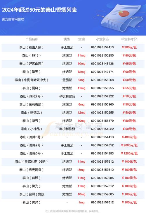 香烟上海牌最新价格_上海香烟_香烟上海多少钱一包