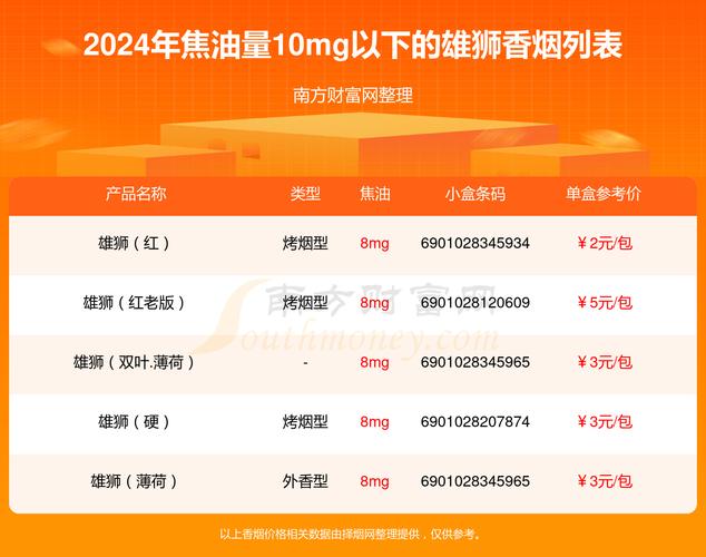 雄狮香烟_香烟雄狮图片_香烟雄狮多少钱
