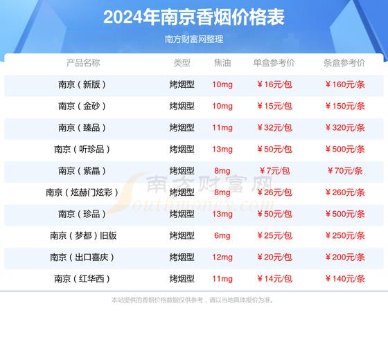 南京香烟_香烟南京价格表和图片大全_香烟南京雨花石价格表和图片